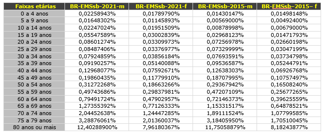 tabuadademultiplicar.com.br Análise de tráfego, estatísticas de