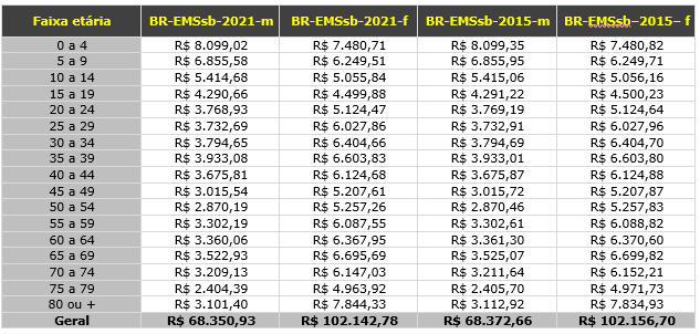 tabuadademultiplicar.com.br Análise de tráfego, estatísticas de