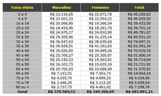 tabuadademultiplicar.com.br Análise de tráfego, estatísticas de